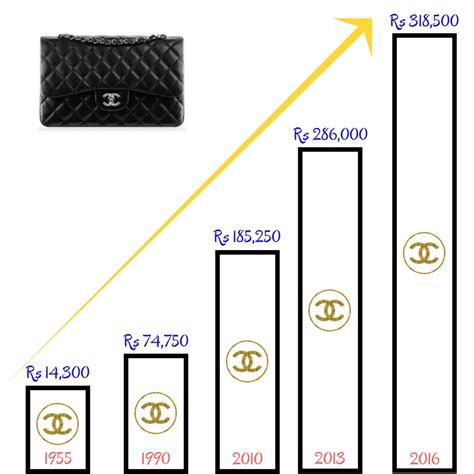 chanel cost|chanel increase price.